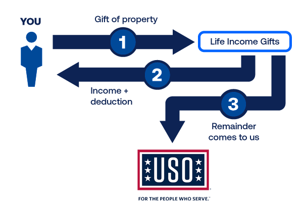uso-cga-chart